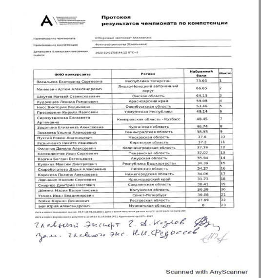 Итоги отборочного этапа Национального чемпионата «Абилимпикс».
